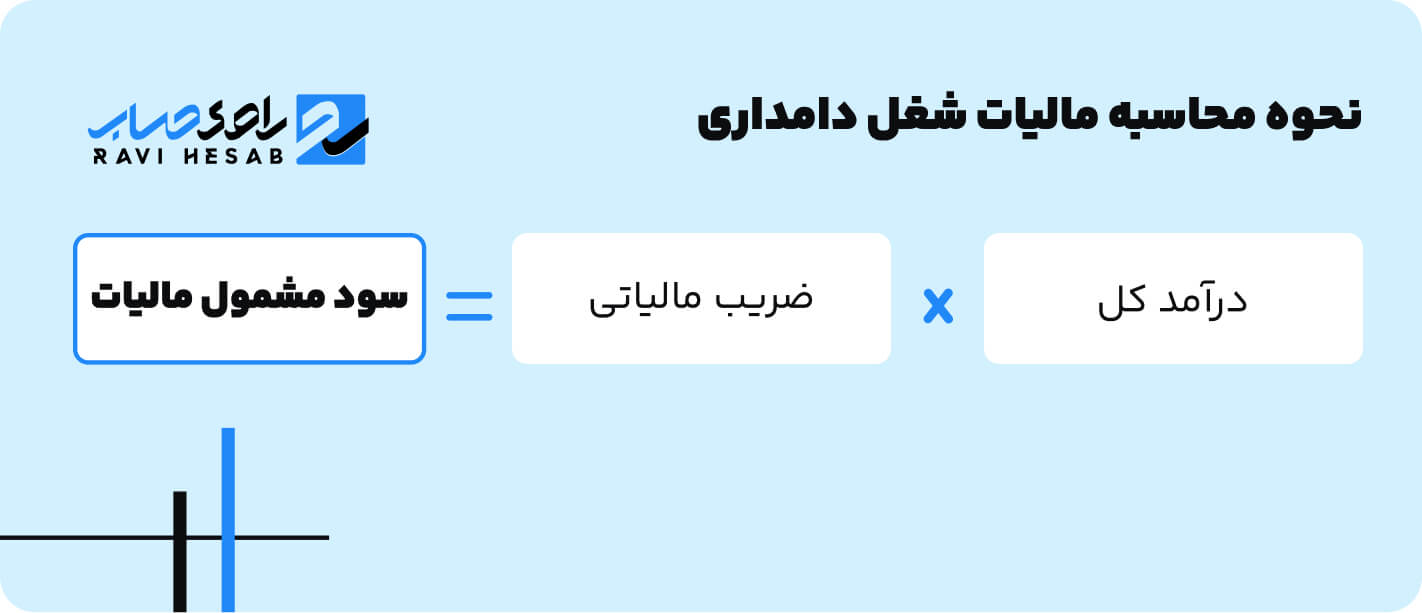 نحوه محاسبه مالیات شغل دامداری